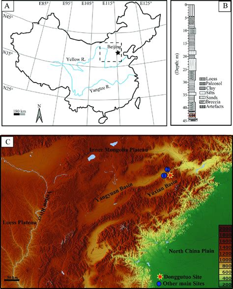 nihewan basin china evolution